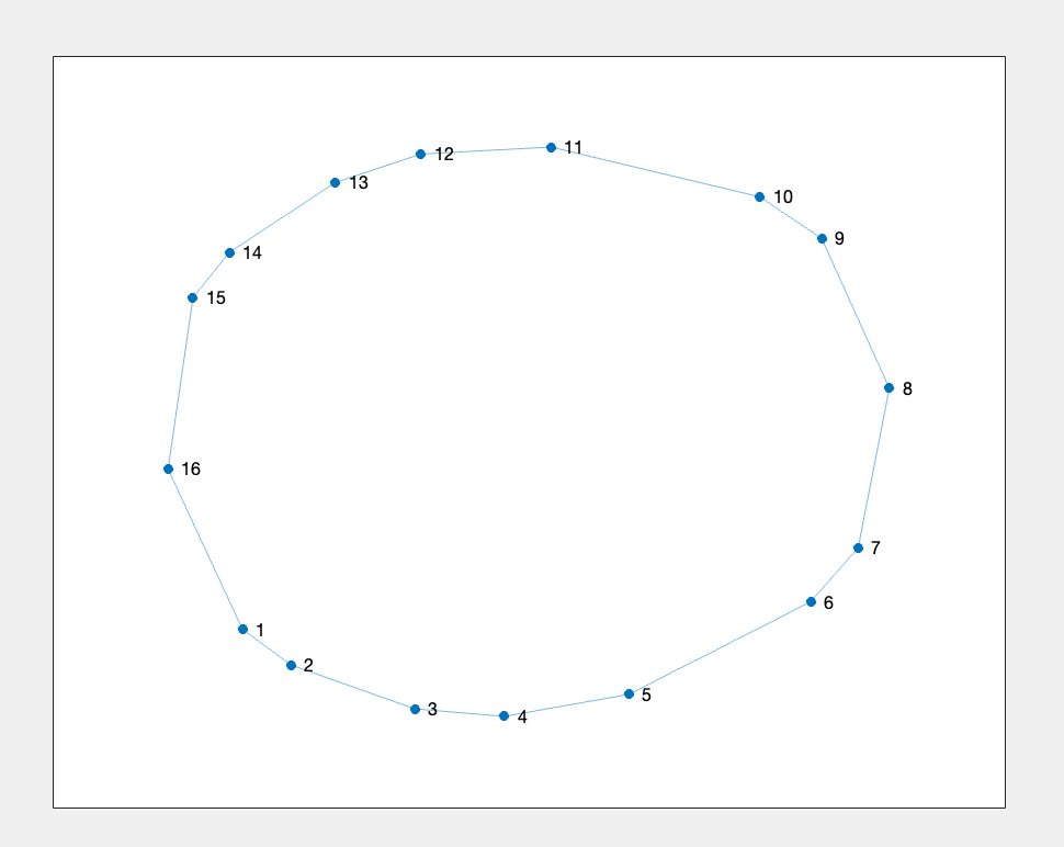Mapper graph adjacency