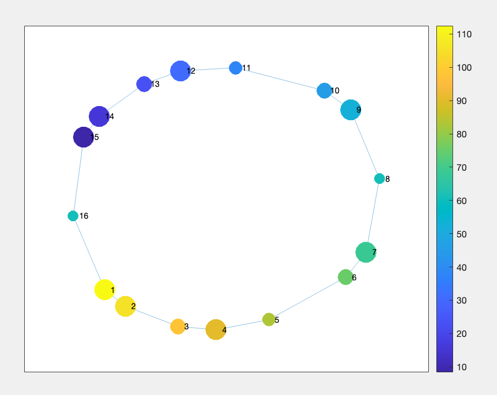 Mapper graph adjacency