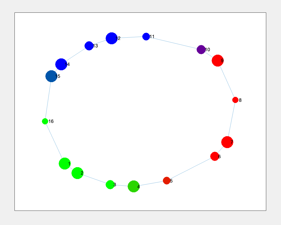 Mapper graph adjacency