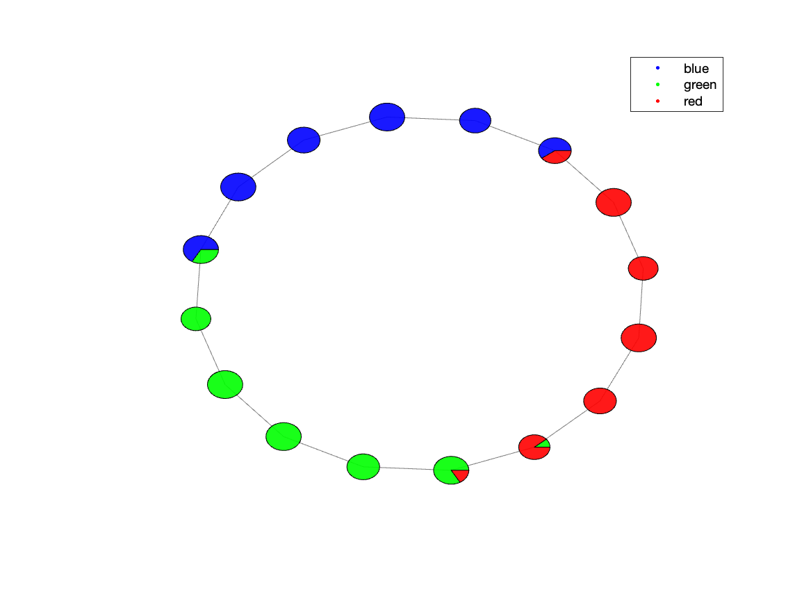 Mapper graph adjacency