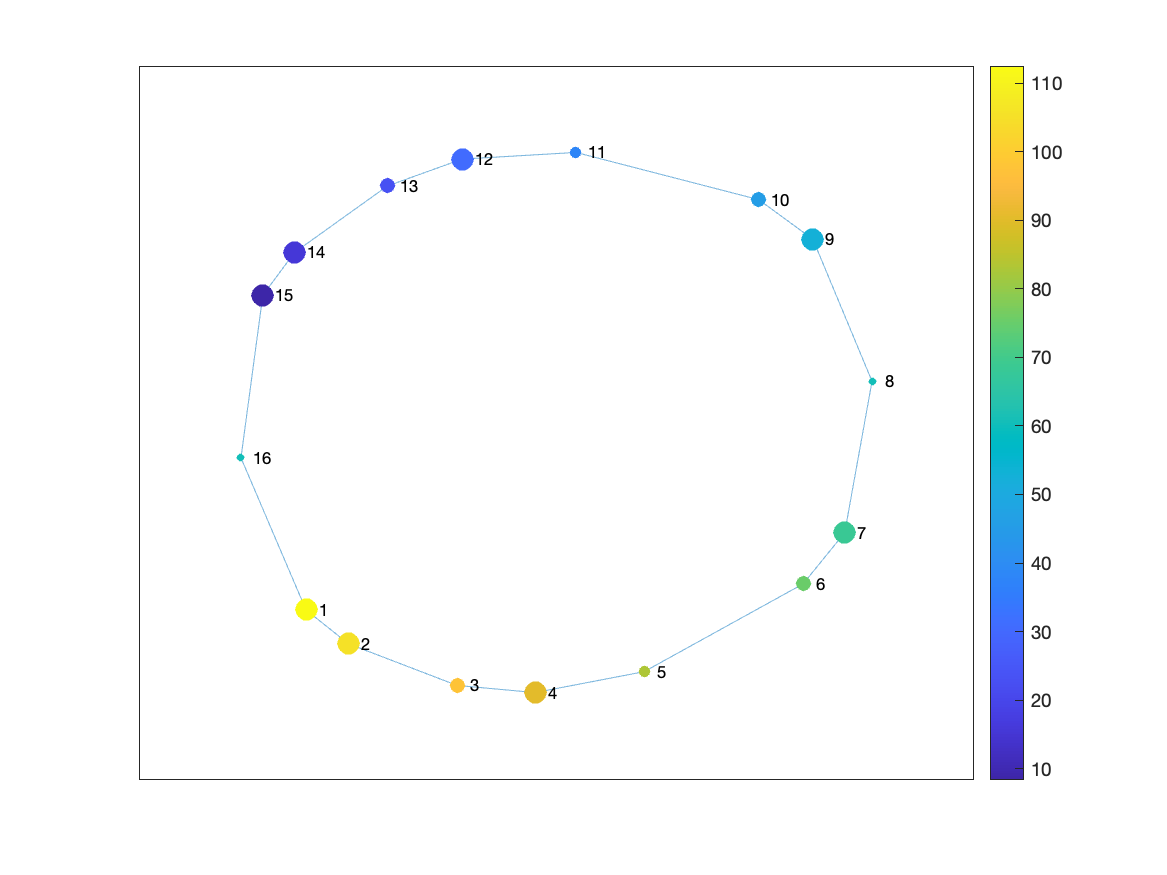 _images/mappers_plot_graph.png