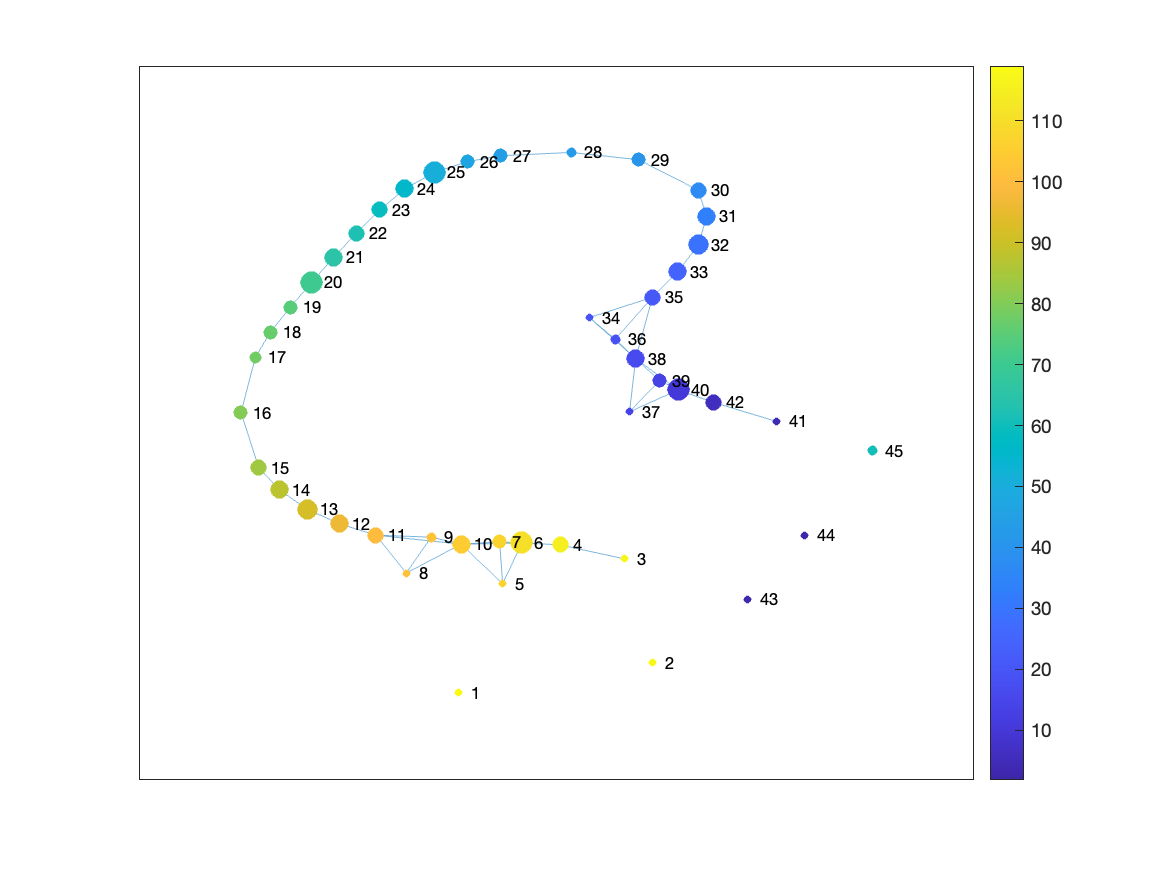 _images/mappers_plot_graph_fail.png